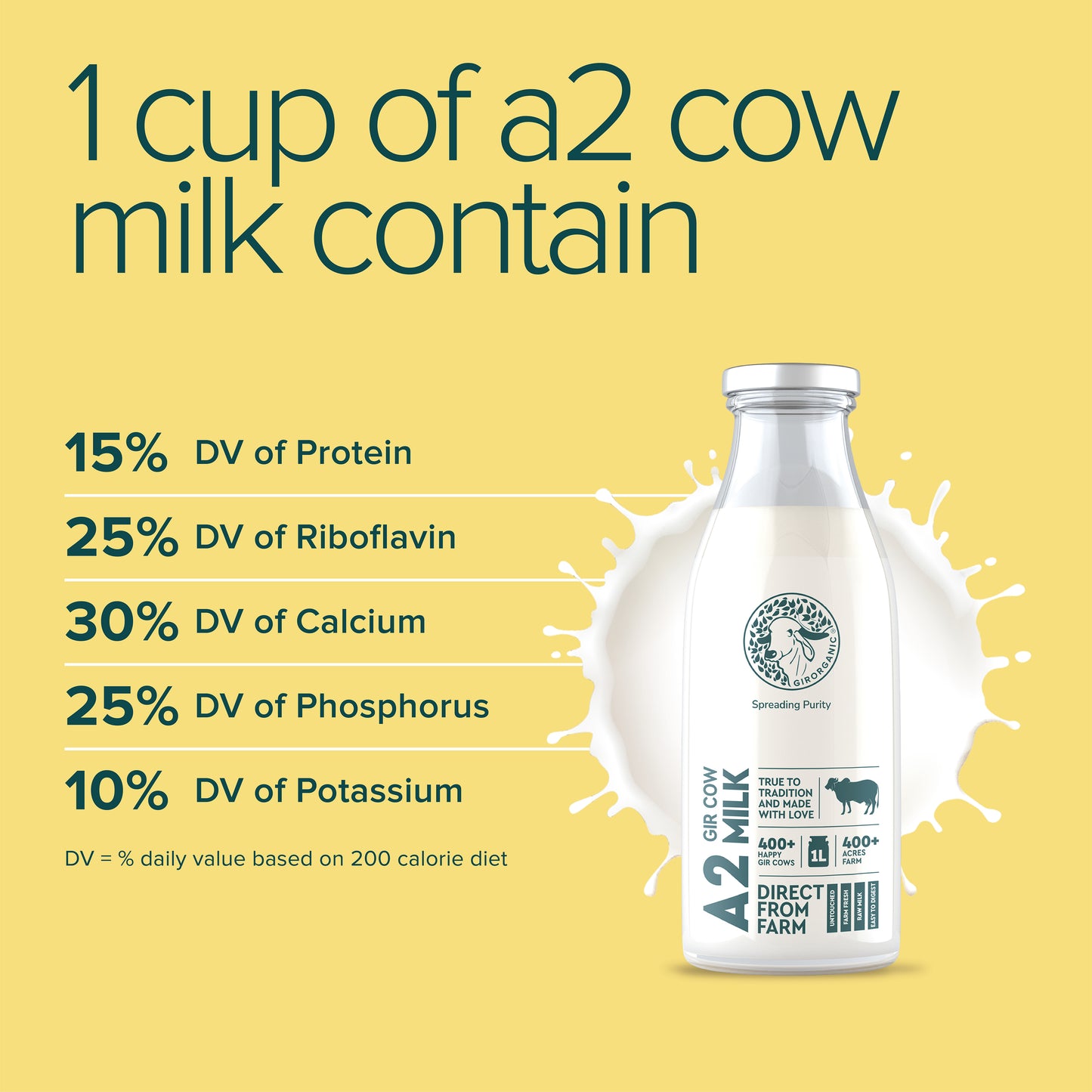 A2 Gir Cow Milk - 1 Litre/day