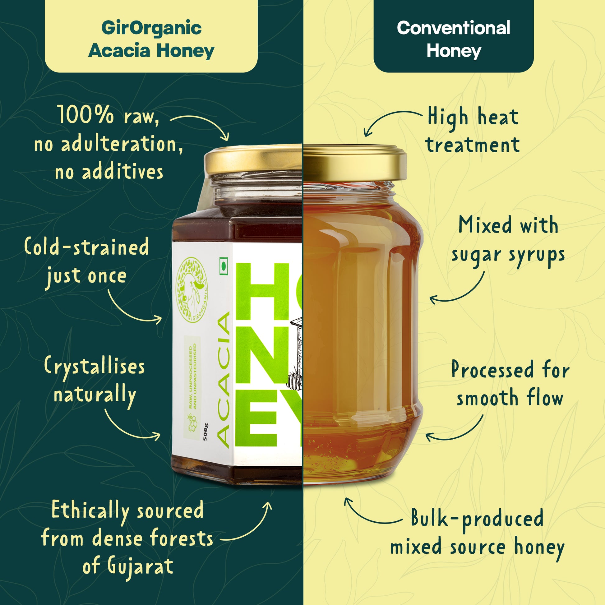 200G Honey Pack
