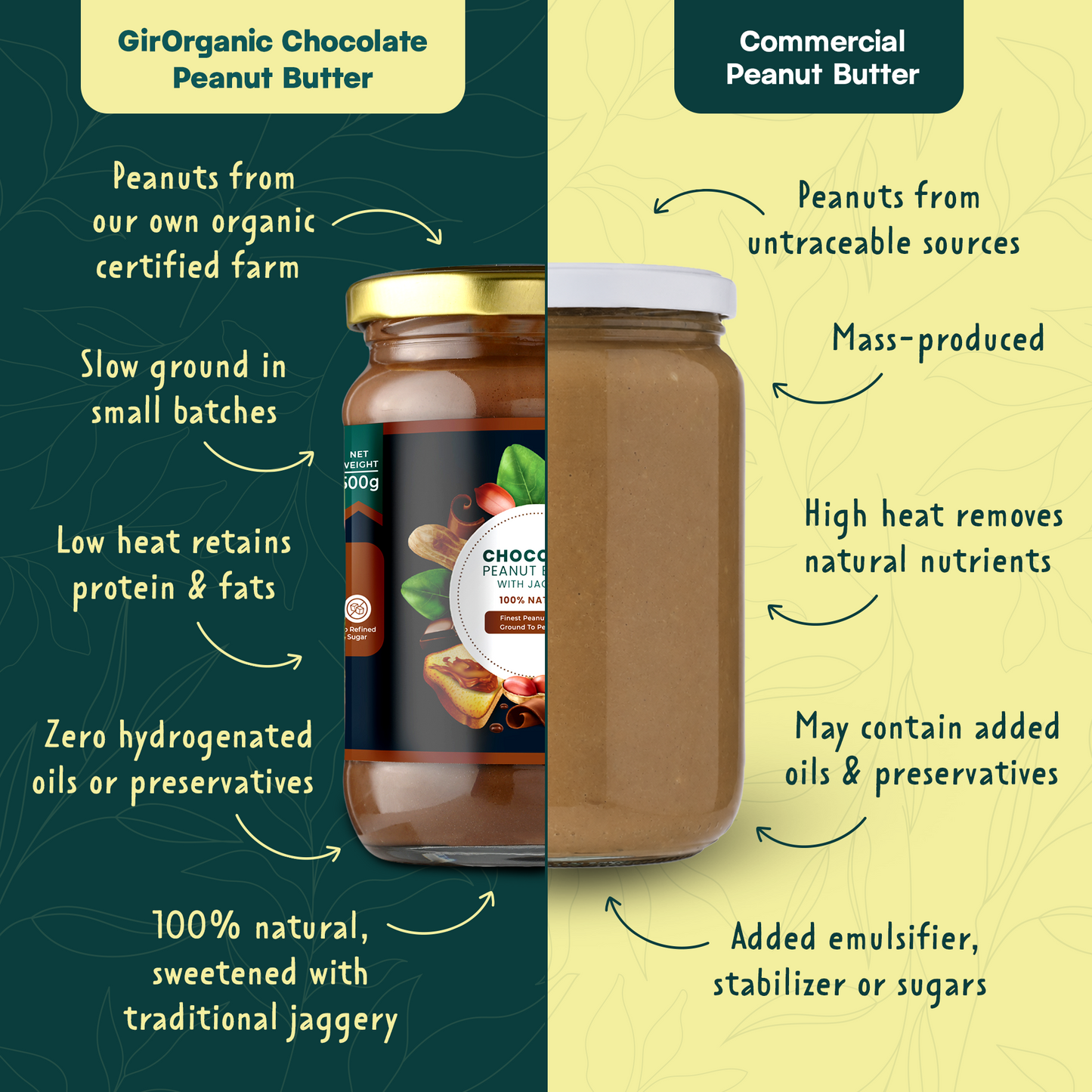 Chocolate Peanut Butter with Jaggery