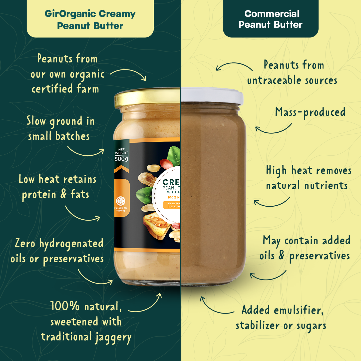 Creamy Peanut Butter with Jaggery