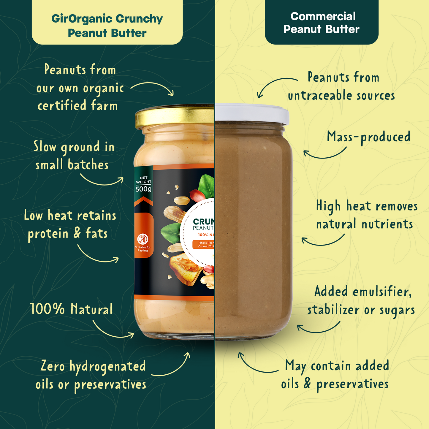 Crunchy Peanut Butter